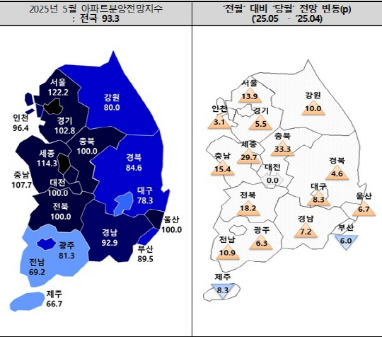 2025년 5월 지역별 아파트 분양전망지수. [주택산업연구원 제공]